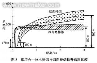 煙塔合一 推動熱電行業綠色升級的前沿熱能技術